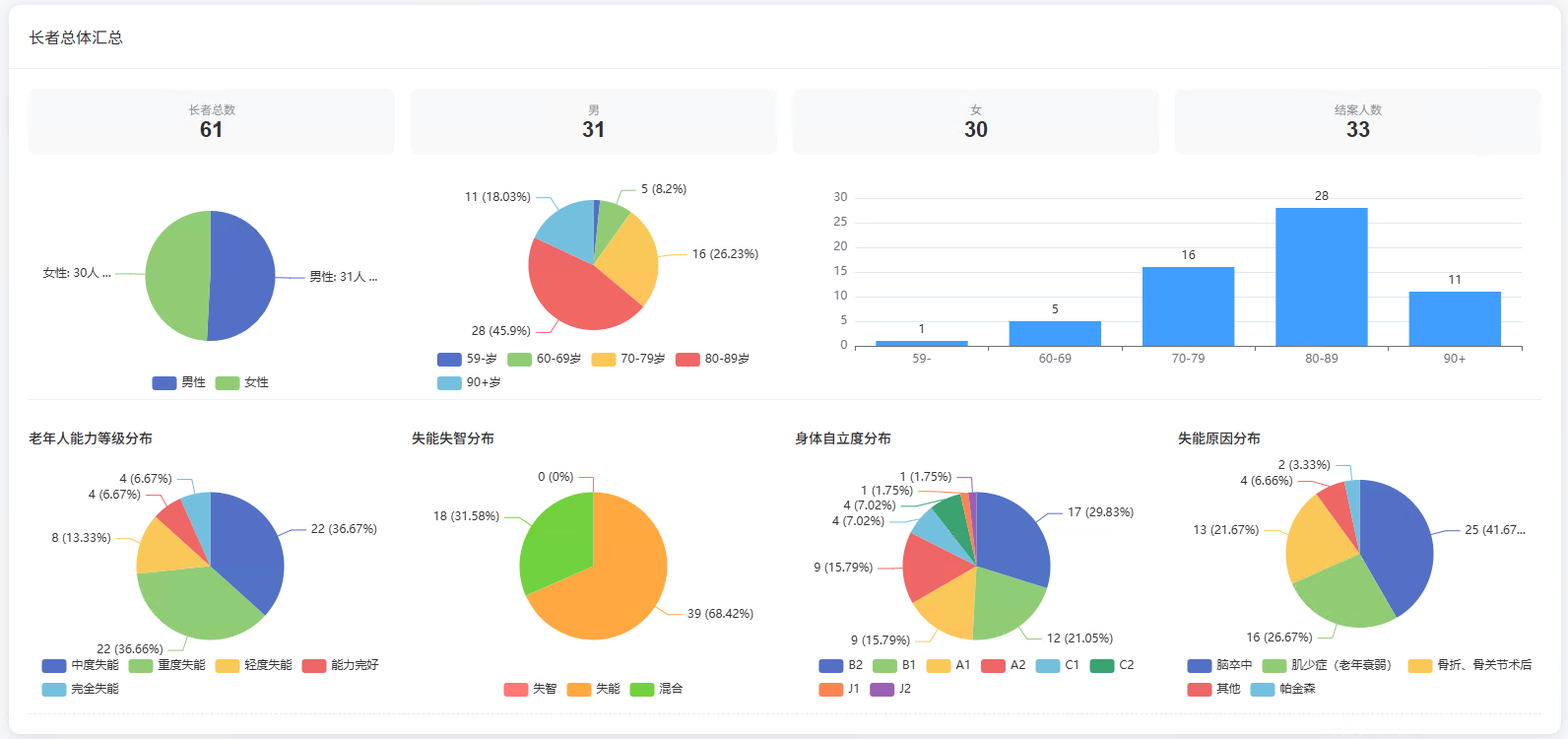 康复系统截图2