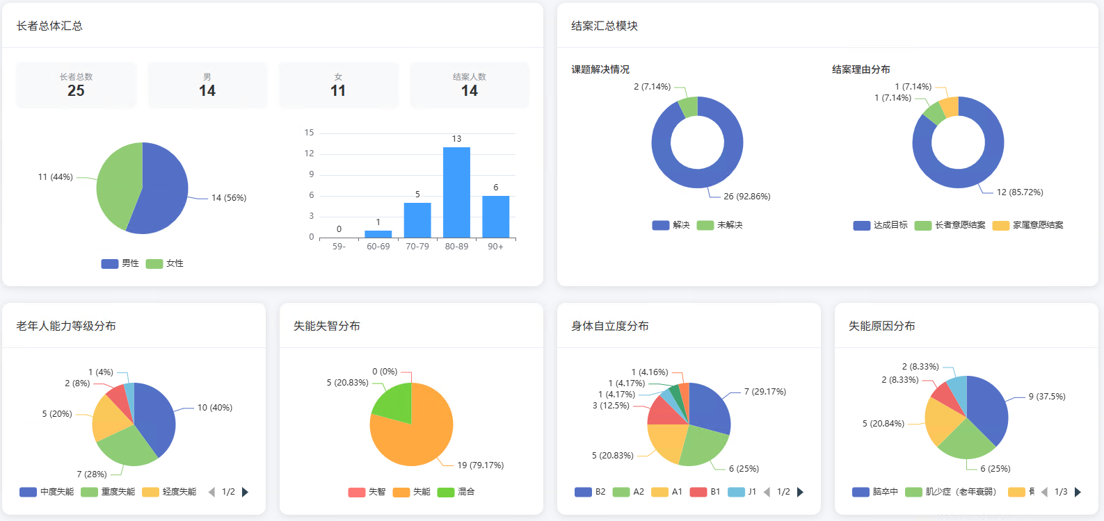 康复系统截图3